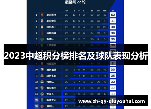2023中超积分榜排名及球队表现分析