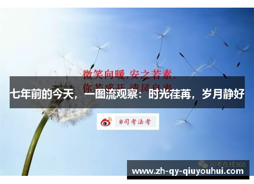 七年前的今天，一图流观察：时光荏苒，岁月静好