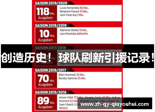 创造历史！球队刷新引援记录！