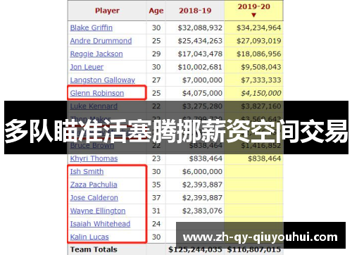 多队瞄准活塞腾挪薪资空间交易