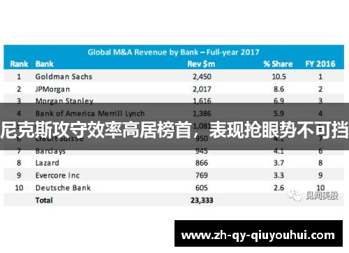 尼克斯攻守效率高居榜首，表现抢眼势不可挡